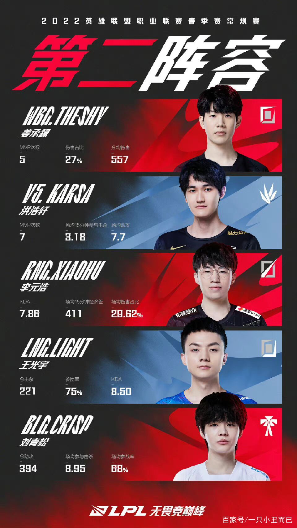 LPL赛季收官，冠军榜单揭晓