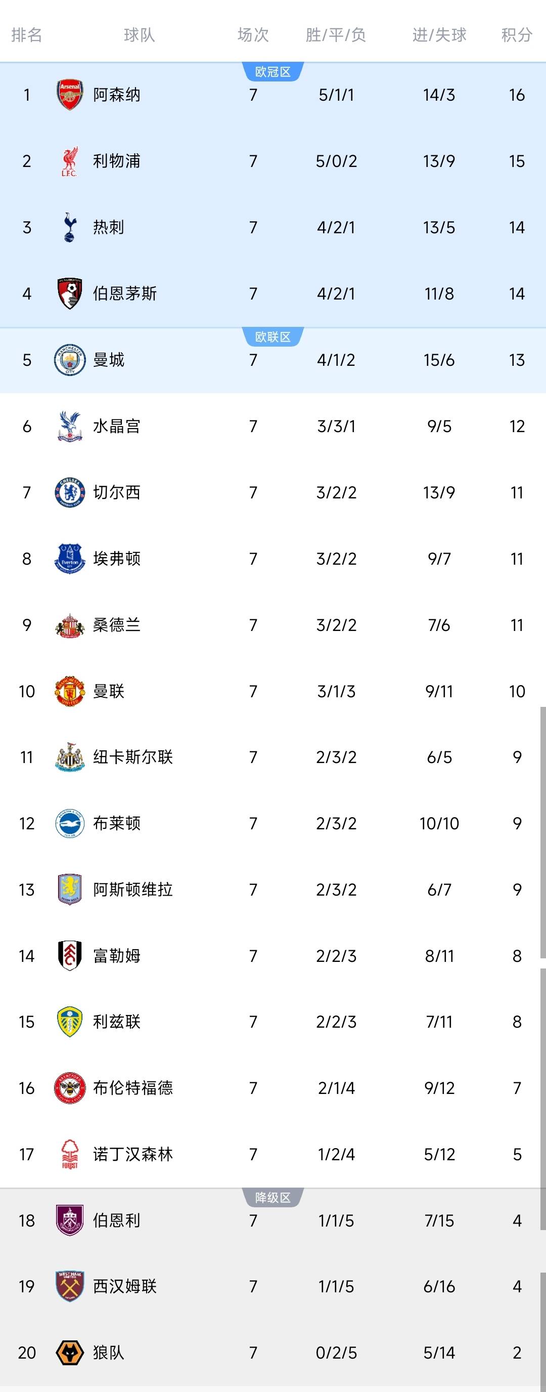 NBA官方公布最新积分榜，悬念再起