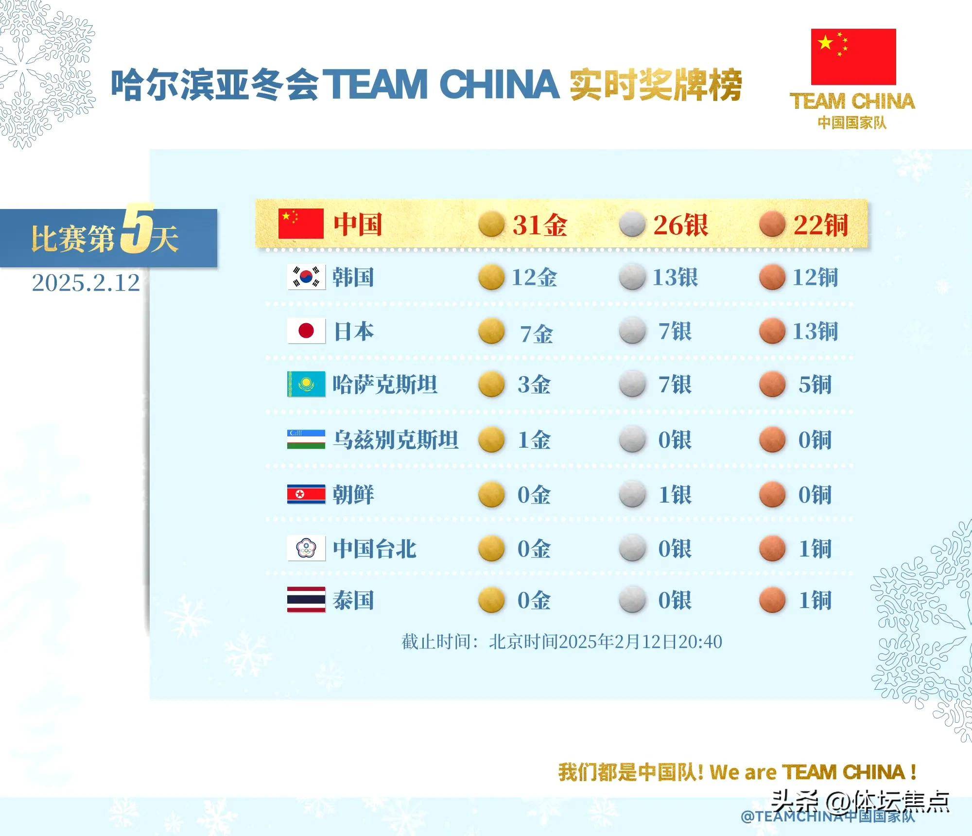 包含冰球官方发布赛后数据，表现引争议的词条